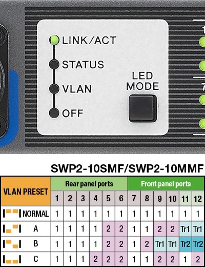 3 種預設 VLAN 類型

