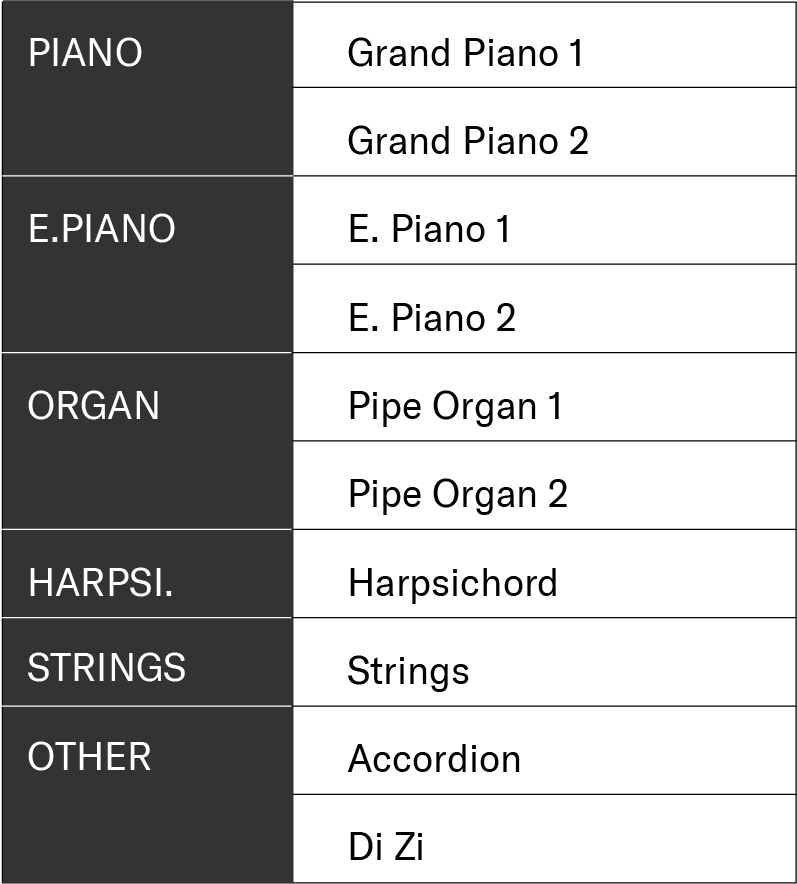 List of the P-145BT’s built-in voices