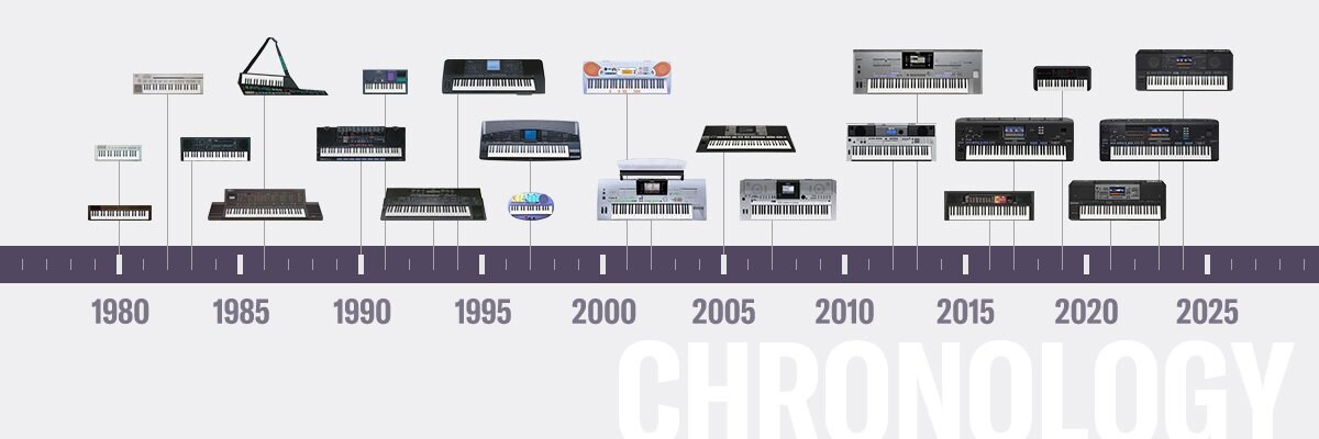 Digital Keyboard chronology banner