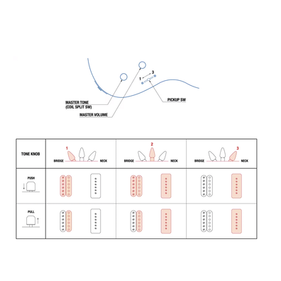 PAC611VFM, PAC611VFMX, PAC611HFM