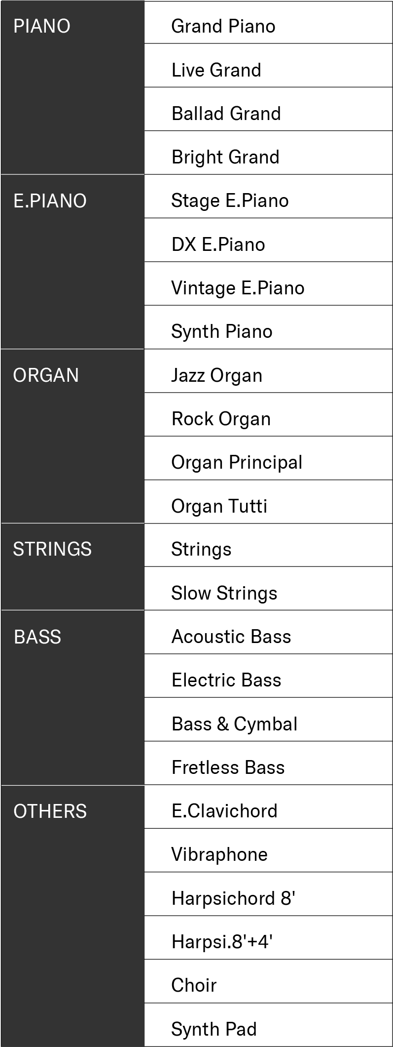 List of the P-225’s built-in voices