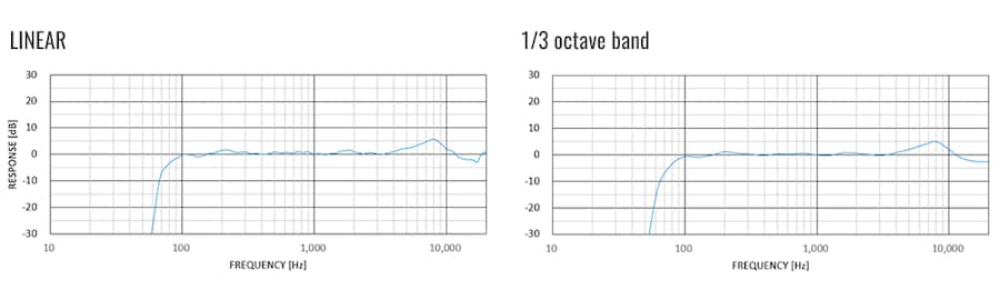 Frequency Response/Polar Pattern