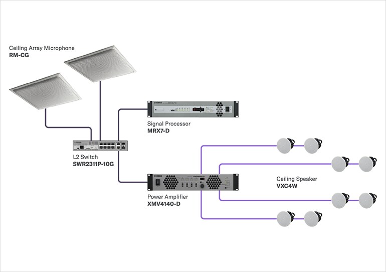 System diagram for lecture room