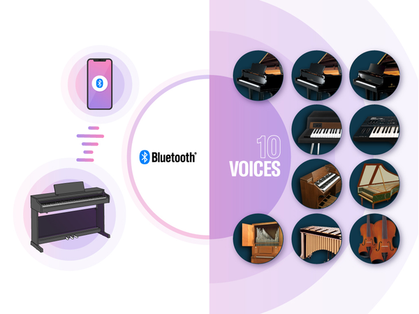 數位鋼琴透過 Bluetooth 連接至智慧型裝置以及多種內建音色的圖片