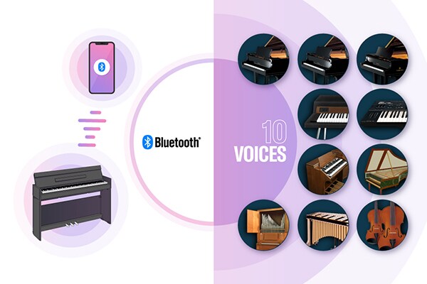 數位鋼琴透過 Bluetooth 連接至智慧型裝置以及多種內建音色的圖片