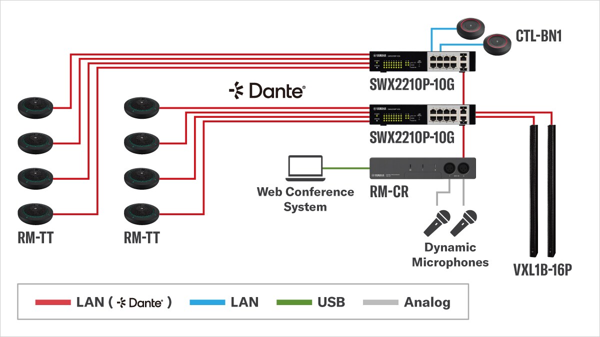 System diagram for Tabletop Microphone with speakers "VXL1B-16P"