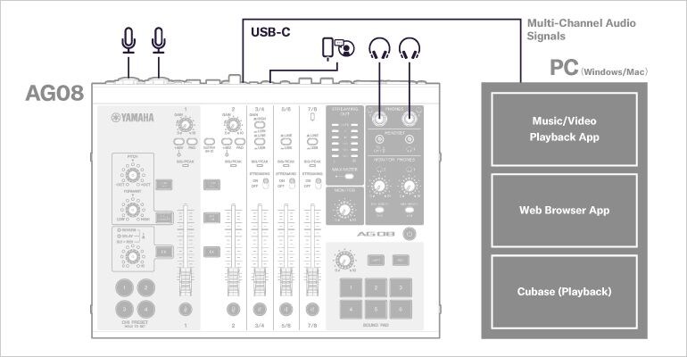 系統範例 3：在 Cubase 上用備份錄音進行直播
