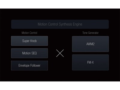 Block diagram of Motion Control Synthesis Engine