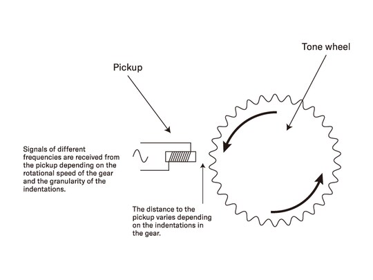 Diagram showing tonewheel-type organs