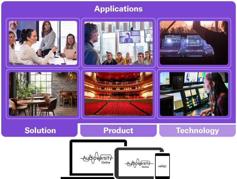 Feature image of Audioversity Online highlighting "Comprehensive audio training for every application", covering solutions, products, and technologies.