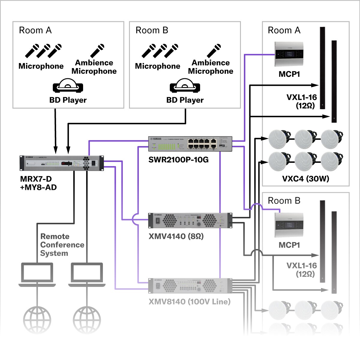 Conferencing (Medium) with Speech Privacy System