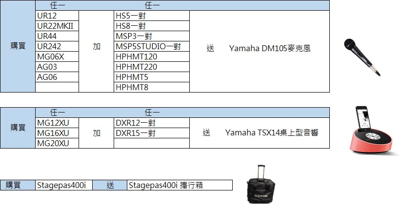 於三場活動期間至現場參觀後將可獲得商品優惠券,購買指定商品將享有限量優惠,贈品活動辦法如下: