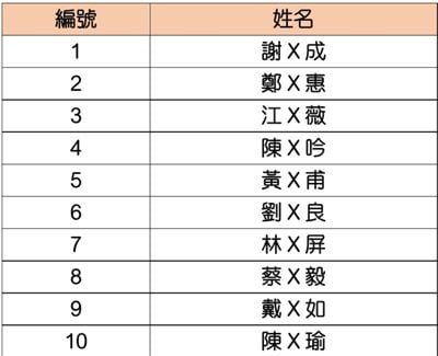 【貳獎】Panasonic奈米子吹風機乙台 (共10名)