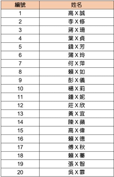 【叁獎】麗克特格子三明治機乙台(共20名)