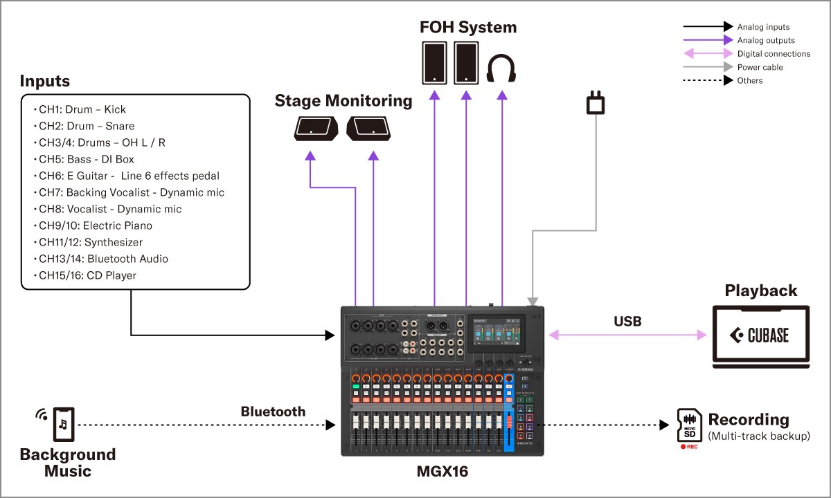 Yamaha MGX16/MGX12：2. 固定安裝音響 - 小型現場表演俱樂部