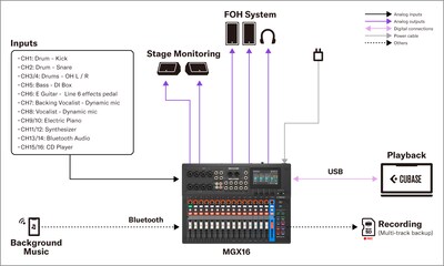 Yamaha MGX16/MGX12:2. 固定安裝音響 - 小型現場表演俱樂部