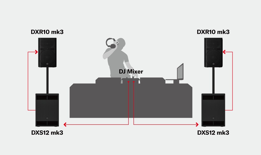行動 DJ 系統