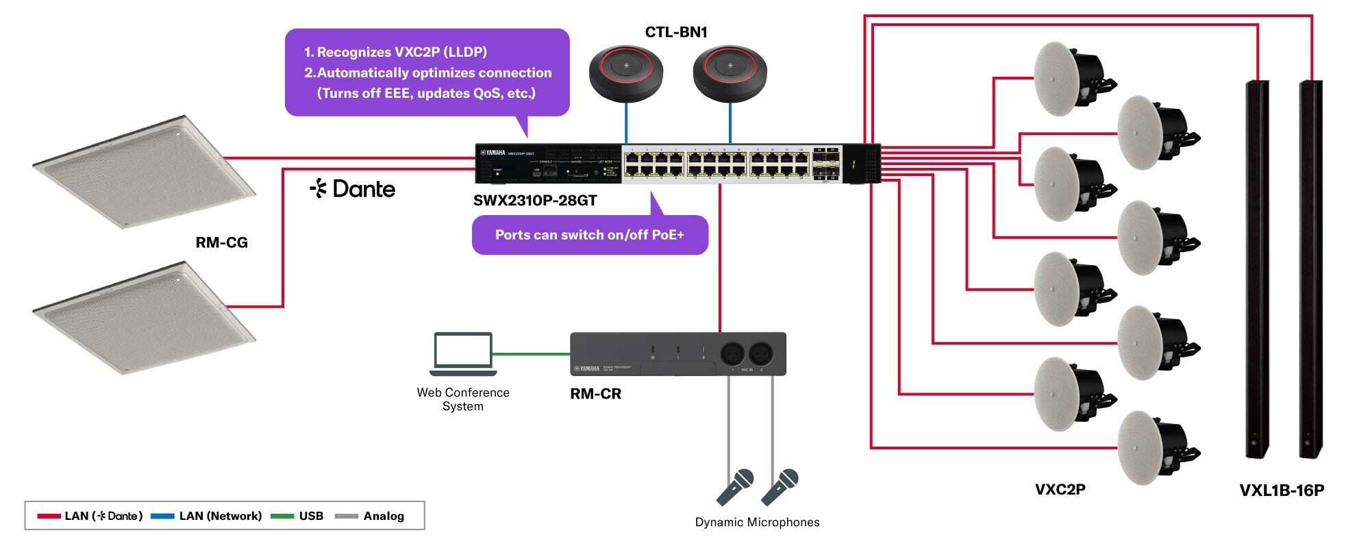 智慧 L2 PoE 交換機：SWX2310P-28GT
