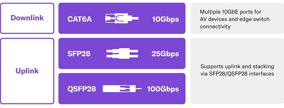 專為專業環境打造的堅固硬體設計