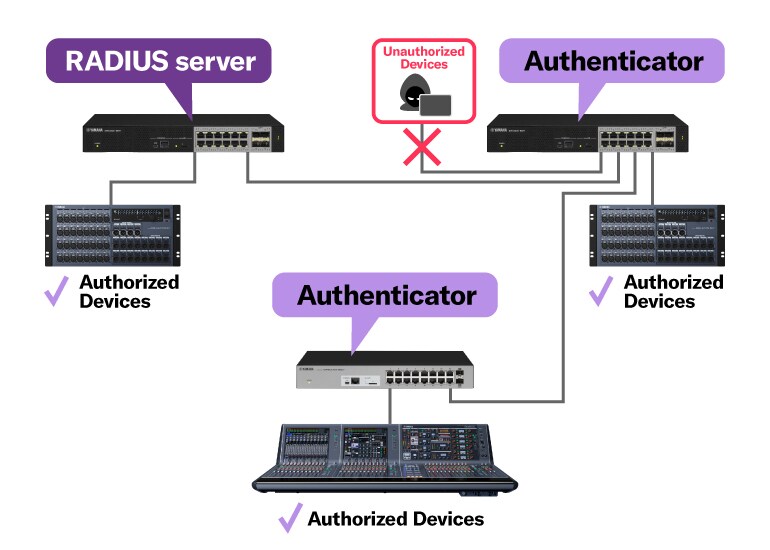 智慧型安全管理