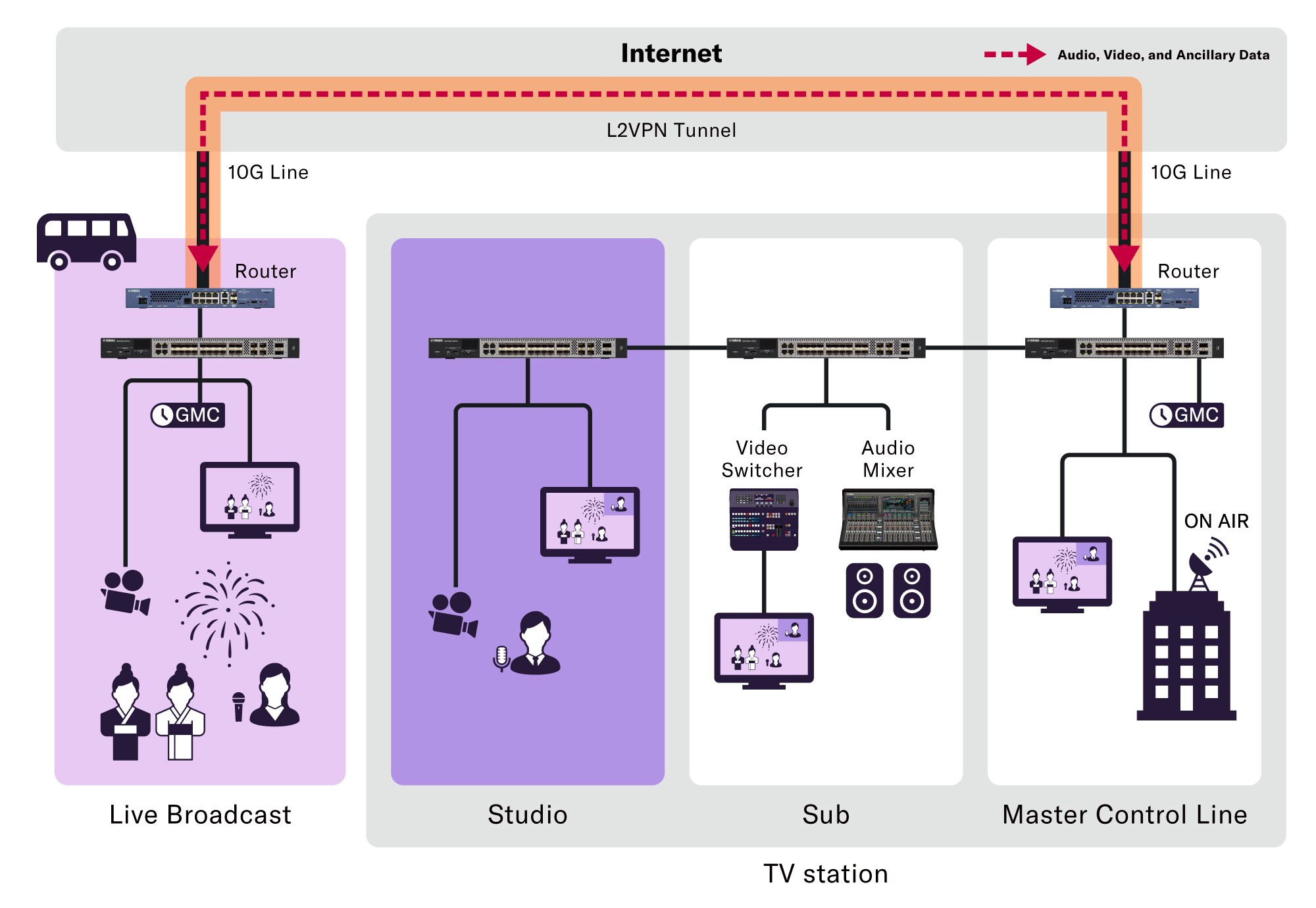 System example: 100GbE Stacking Support: Unified Management of Dual Units