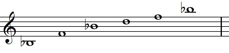 Piano score showing playable notes in C