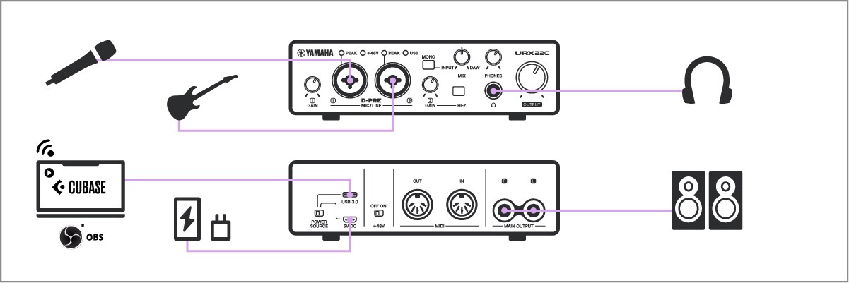 Yamaha URX22C: DAW Streaming