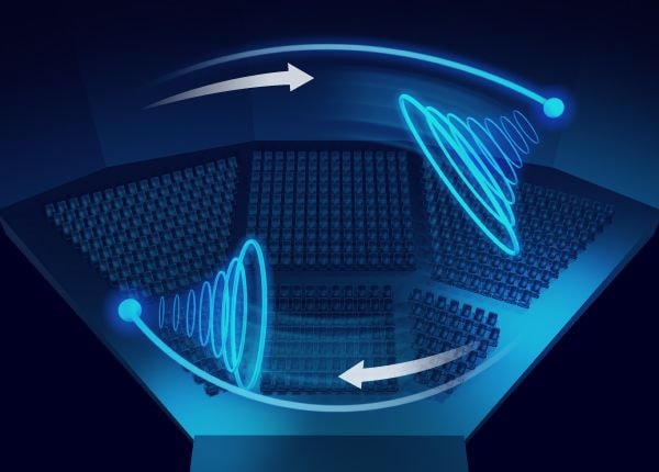 Acoustic Image Motion
